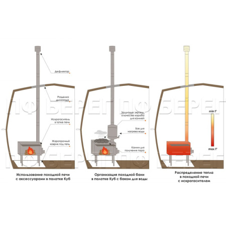 9191-thickbox_default_pech-dlya-palatki-bereg-ekonomka-srednyaya